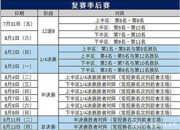 CBA季后赛赛程曝光：4月21日揭幕战将在广州进行