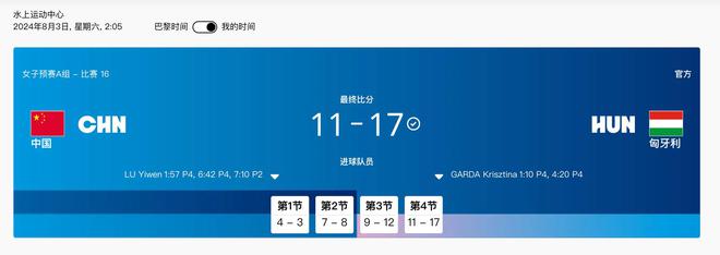 匈牙利队遭遇连败，小组出局