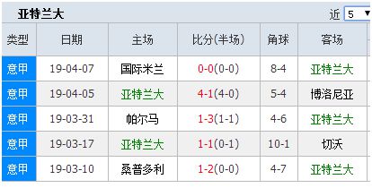 帕尔马取胜博洛尼亚，登上积分榜首位