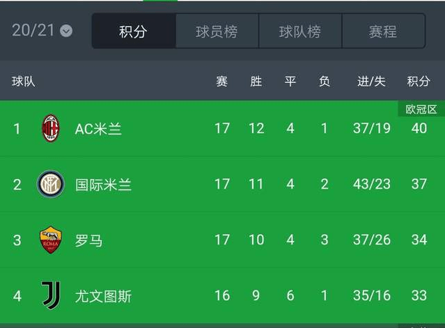 尤文图斯客场险胜，稳居积分榜亚军位置