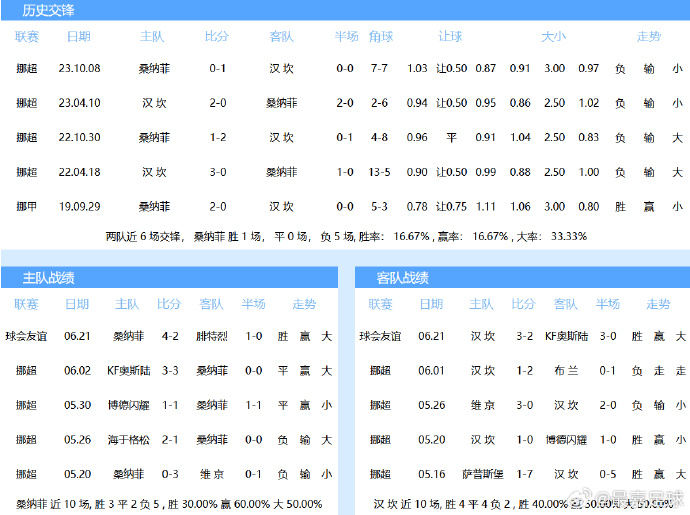 建业客场险胜，保级形势稍显乐观